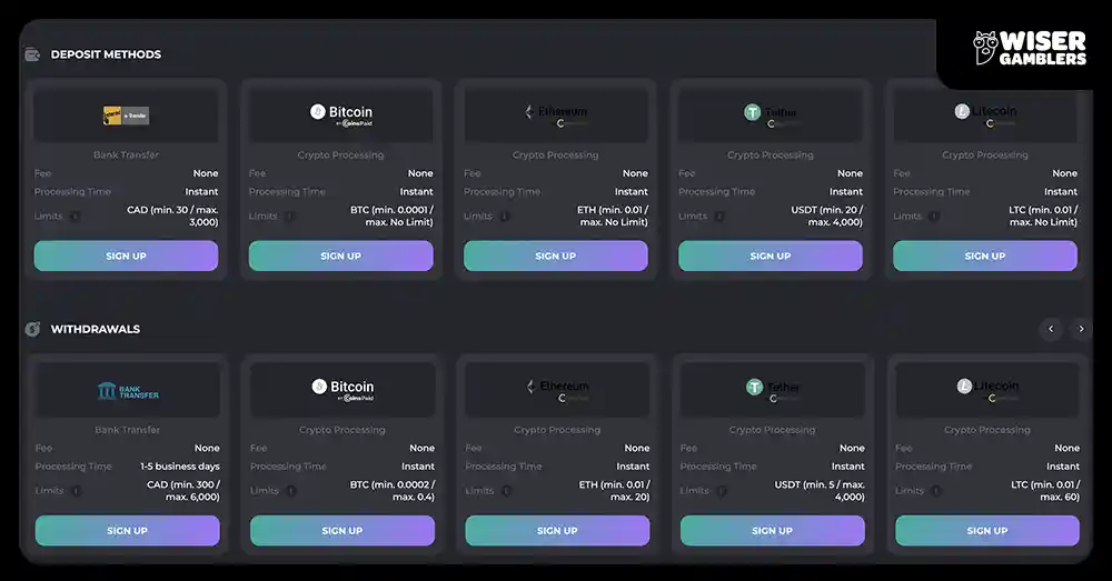 Payment Options at Casinobello