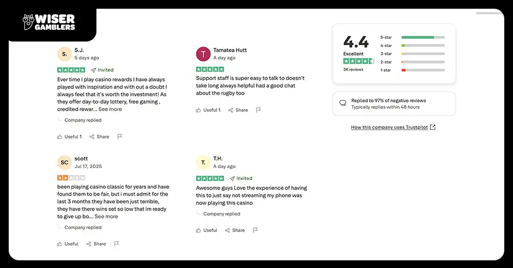 Classic Casino Trustpilot review score 4.4 Excellent rating from Canadian players